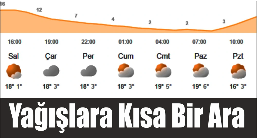 Yağışlara Kısa Bir Ara