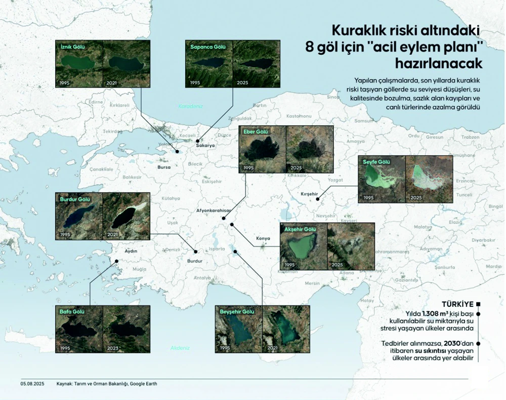 Eber Gölü İlk Sırada